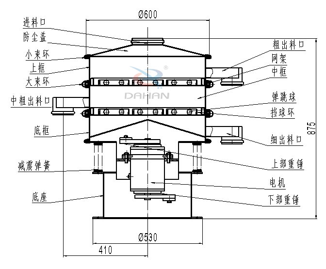 600mm兩層振動篩結(jié)構(gòu)圖 600mm兩層振動篩結(jié)構(gòu)圖