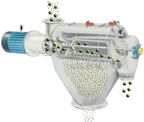 氣旋篩用過(guò)網(wǎng)筒內(nèi)風(fēng)輪葉片使物料同時(shí)受離心力和旋風(fēng)推進(jìn)力，從而使物料噴射過(guò)網(wǎng)，利用篩網(wǎng)網(wǎng)孔的大小進(jìn)行分級(jí)。