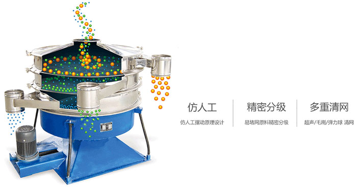 搖擺篩物料運行軌跡圖,采用仿人工,精密篩分,多重清網(wǎng)。