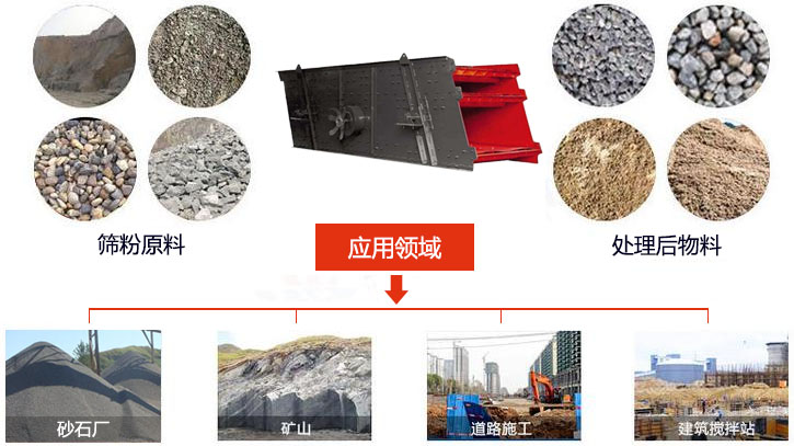 圓振動篩適用于砂石廠,礦山、煤炭、采石場等行業(yè)以及物料篩分前后對比圖展示。