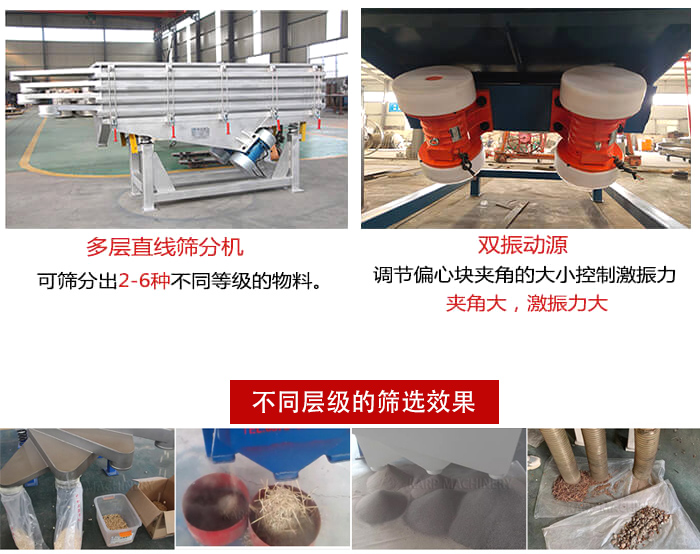 直線篩選機(jī)材質(zhì)：碳鋼，全不銹鋼，不銹鋼+碳鋼展示圖。