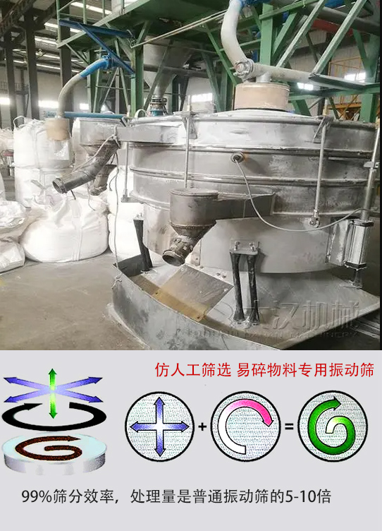 圓形搖擺篩物料運動軌跡為左右搖晃式，與傳統(tǒng)人工篩分相似；篩分精度高。