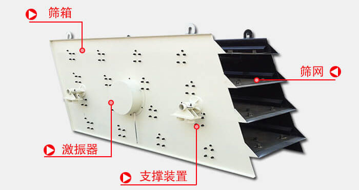 圓振動篩由偏心式激振器、篩箱、電動機(jī)、底座及支承裝置組成。