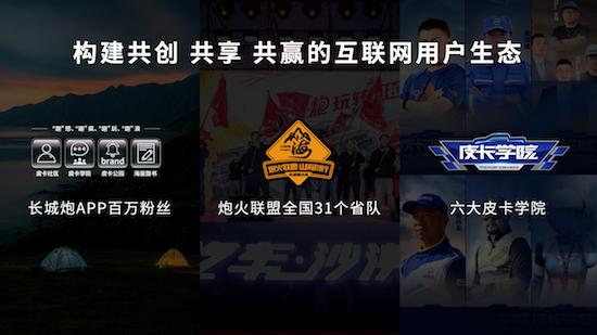 長(zhǎng)城皮卡2022全球銷(xiāo)售186715臺(tái) 蟬聯(lián)皮卡銷(xiāo)量冠軍_fororder_image017