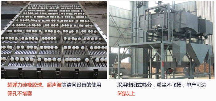 方形搖擺篩采用密閉式篩分，杜絕粉塵飛揚，且單產(chǎn)達到5倍以上；超彈力硅橡膠球、高頻率超聲波等清網(wǎng)設(shè)備的使用，不會造成篩孔堵塞，使產(chǎn)量提升。